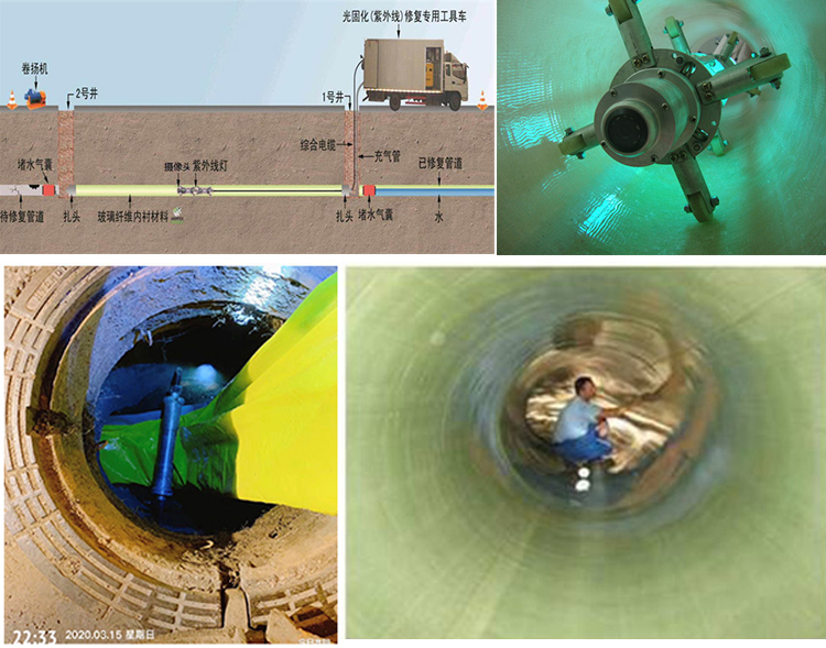 大成镇UV-CIPP内衬修复