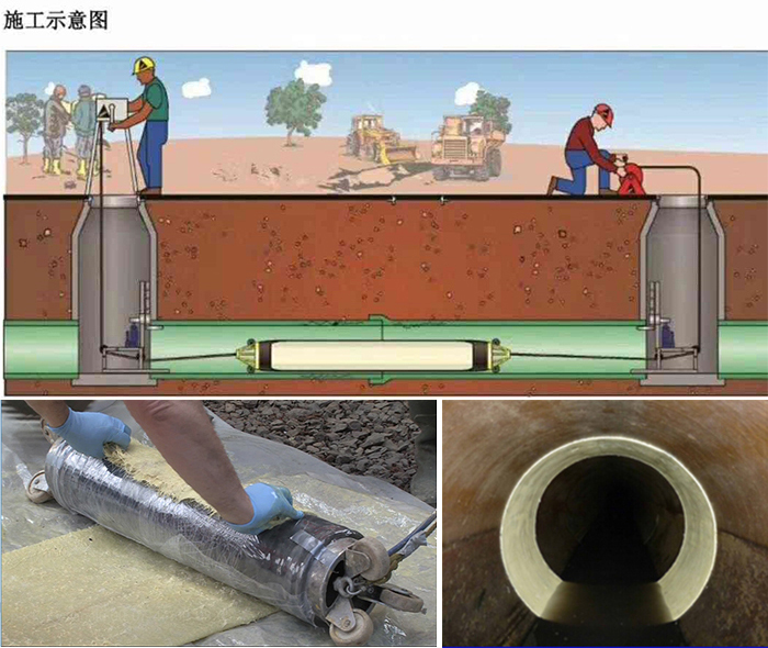 大成镇管道局部点状修复